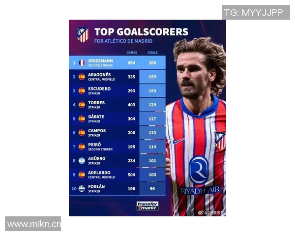 马德里竞技新签约球星，引领球队迈向更辉煌的未来